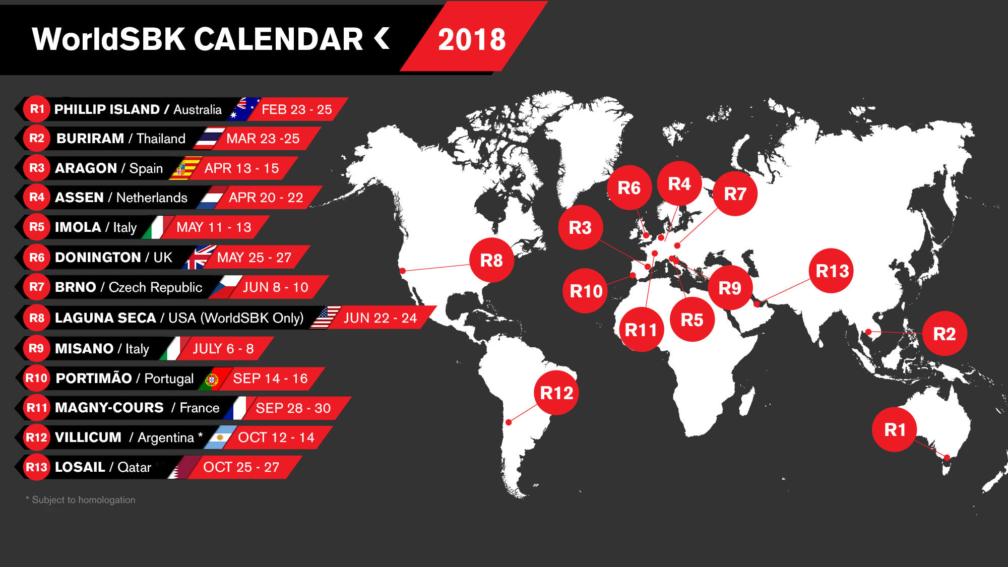 Calendário do Mundial de Superbike 2018 já foi revelado