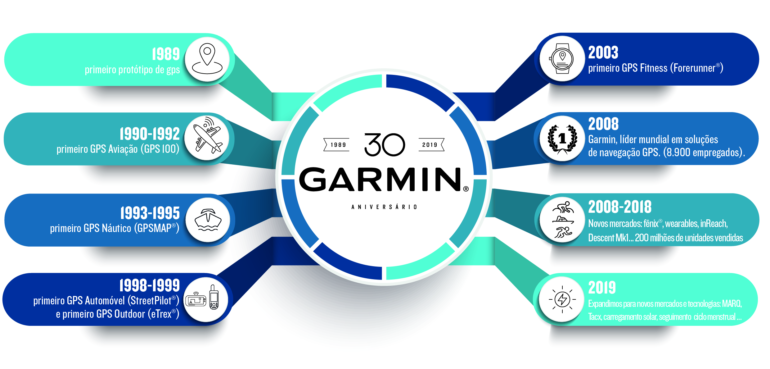 Garmin anuncia novo zūmo XT para aventuras todo-o-terreno