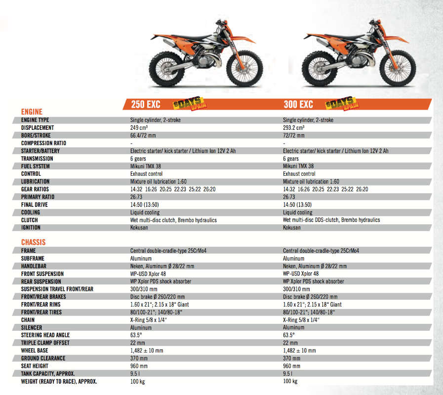 2020 ktm 500 exc service intervals