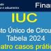 IUC para motociclos, triciclos e quadriciclos em 2024