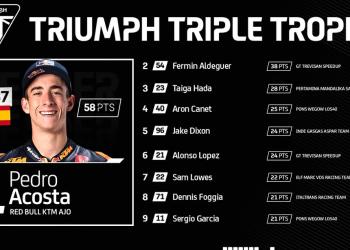Pedro Acosta vence Triumph Triple Trophy