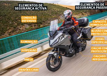 Falemos de Segurança Rodoviária – Vamos viver na estrada