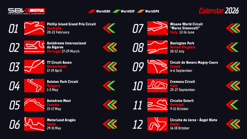 WorldSBK