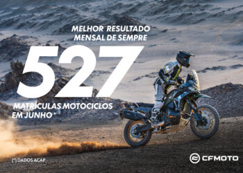 CFMOTO destaca‑se no mercado com novo recorde mensal